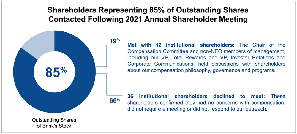 shareholderengagement_3222.jpg